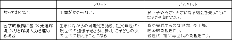 qa_hattatsu_img1