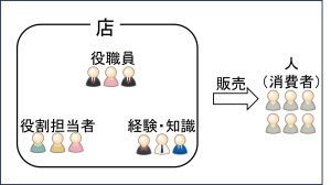 店(企業)
