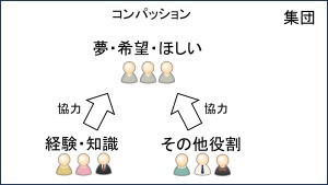 コンパッション