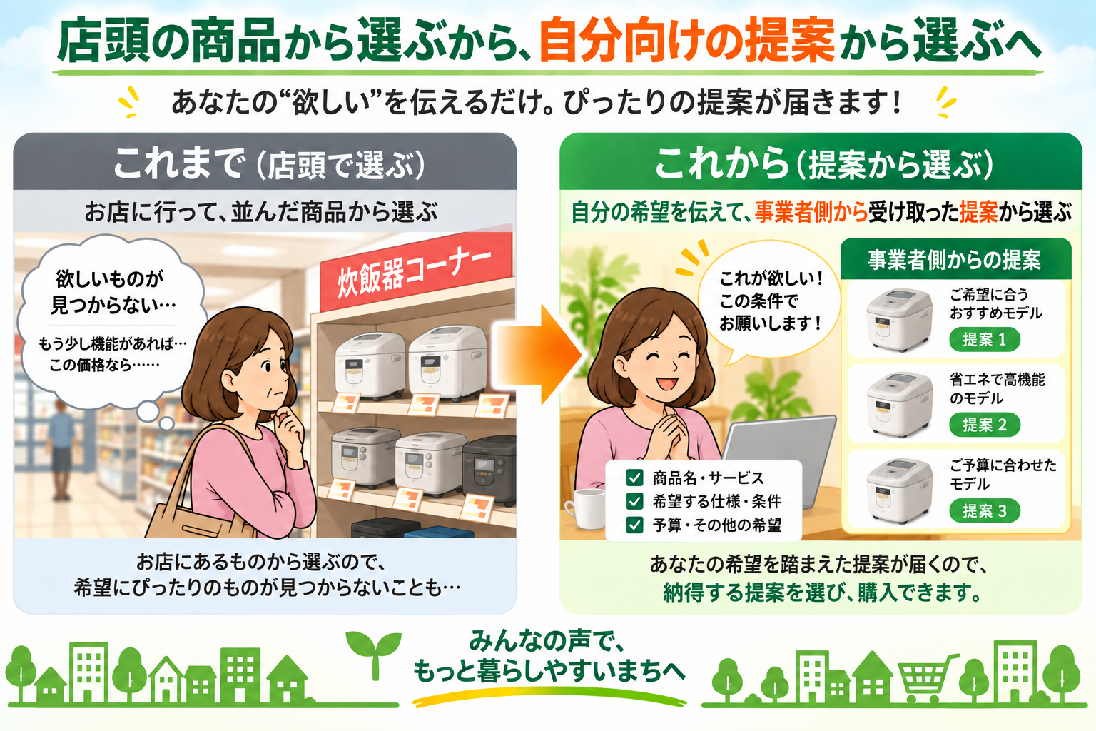 住民の方へ