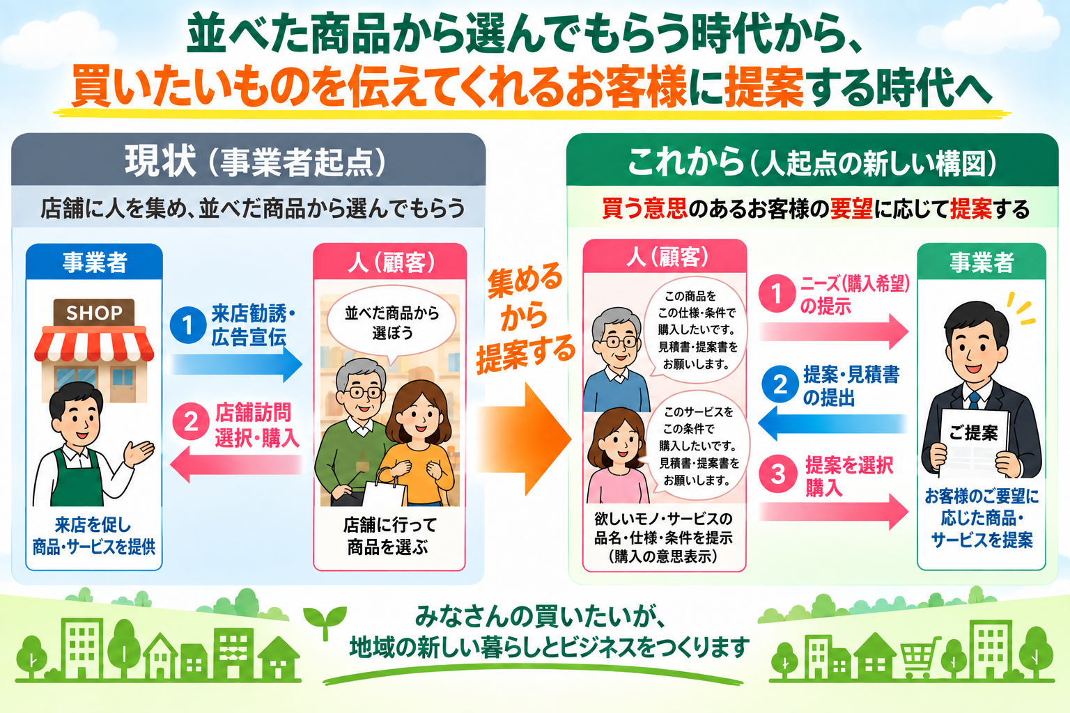 事業者の方へ