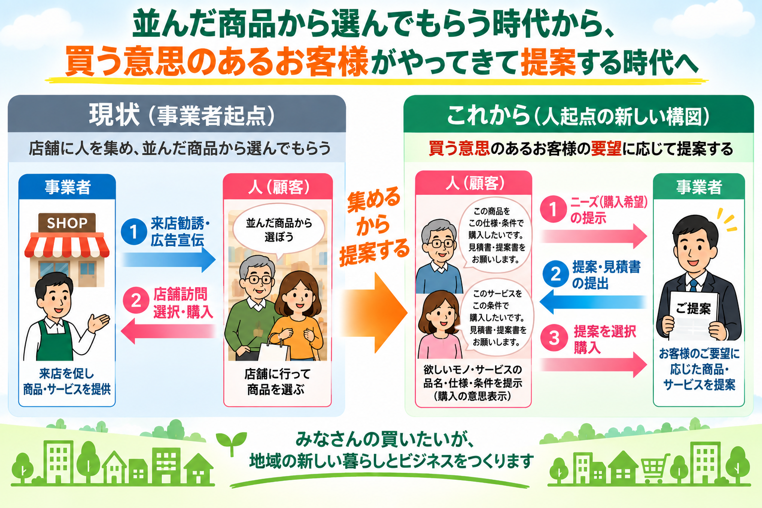 事業者の方へ